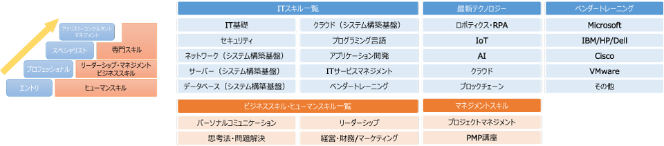 ITトレーニング