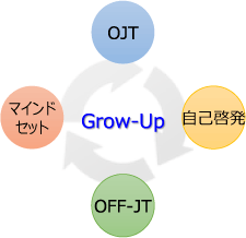 Grow-Up