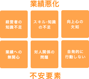 業績悪化 不安要素　経営者の知識不足、スキル・知識の不足、向上心の欠如、業績への無関心、対人関係の問題、自発的に行動しない