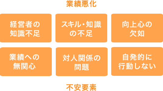 業績悪化 不安要素　経営者の知識不足、スキル・知識の不足、向上心の欠如、業績への無関心、対人関係の問題、自発的に行動しない