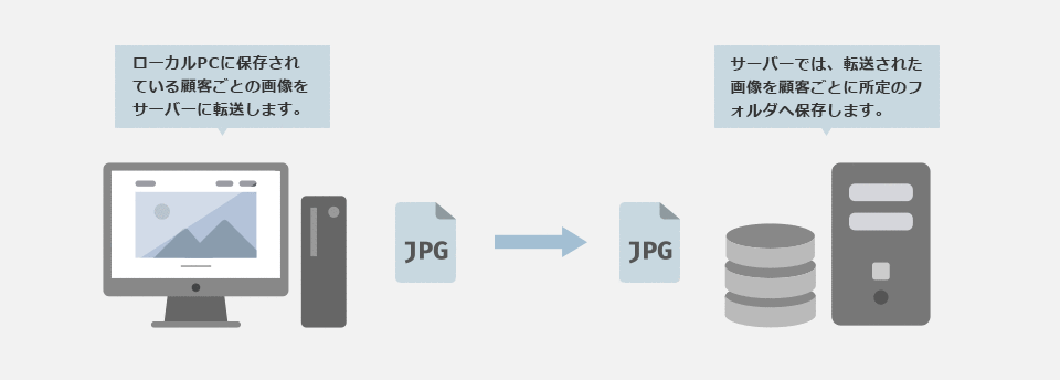 サーバーへの画像ファイル保存シナリオ